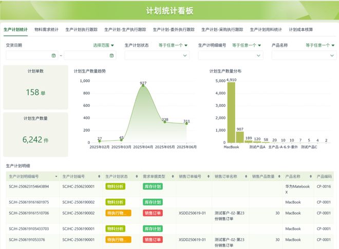 2025 年中国低代码平台实用测评推荐：